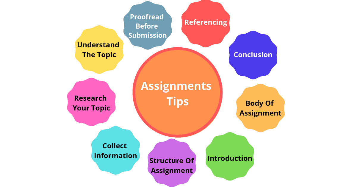 how to write the assignment