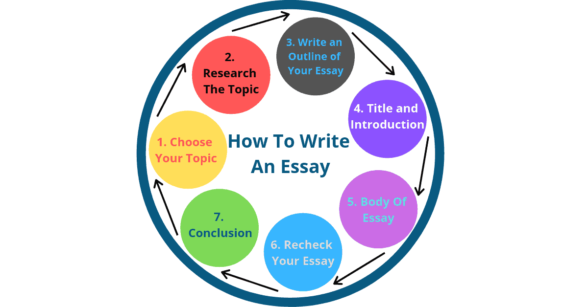 how to write a title for an academic essay