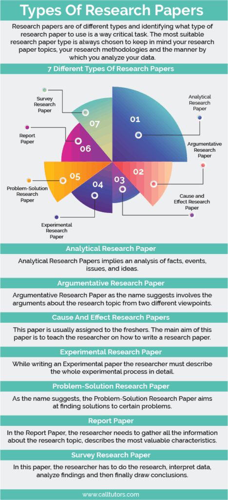 how many types of research papers