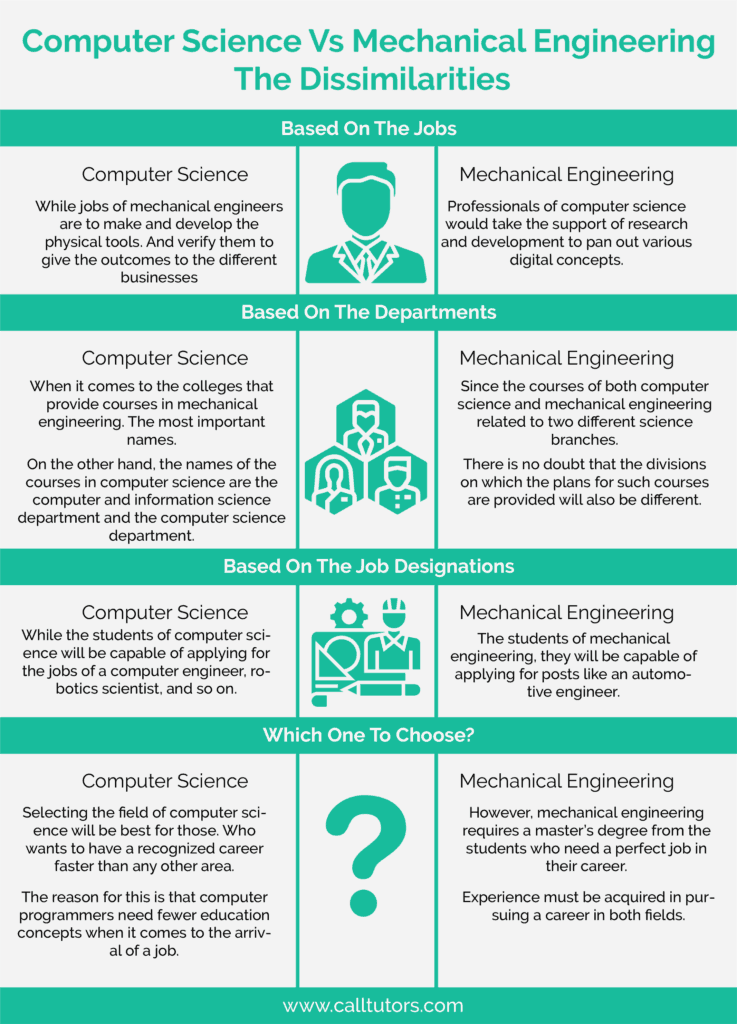 Computer Science Vs Mechanical Engineering What To Choose 