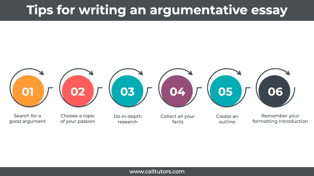topics for argumentative essay 2023