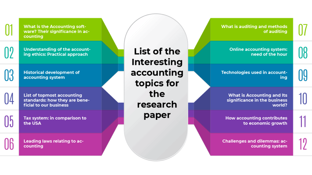 phd accounting research topics