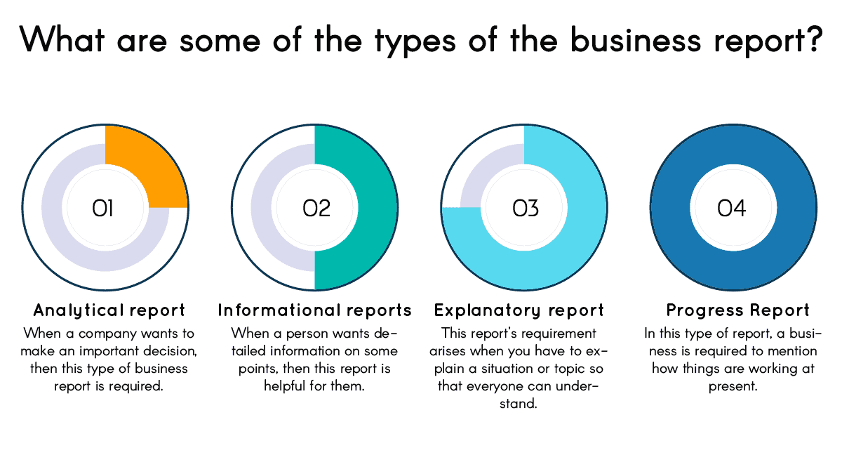 Report meaning. Analytical Report. Business Report structure example. Analytical Report structure. What if Analysis.