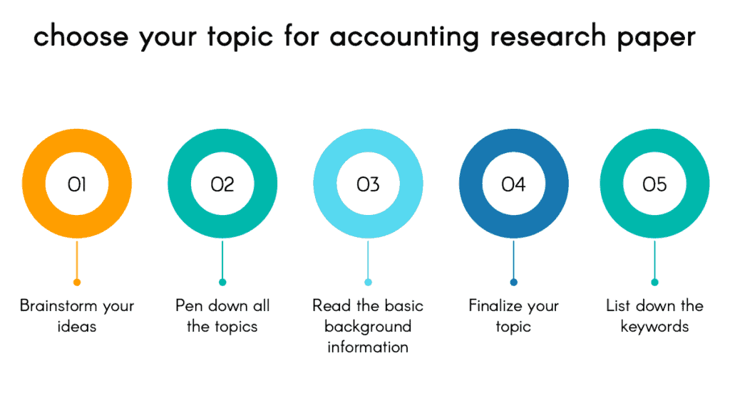 Choose Outstanding Topics for Accounting Research Paper