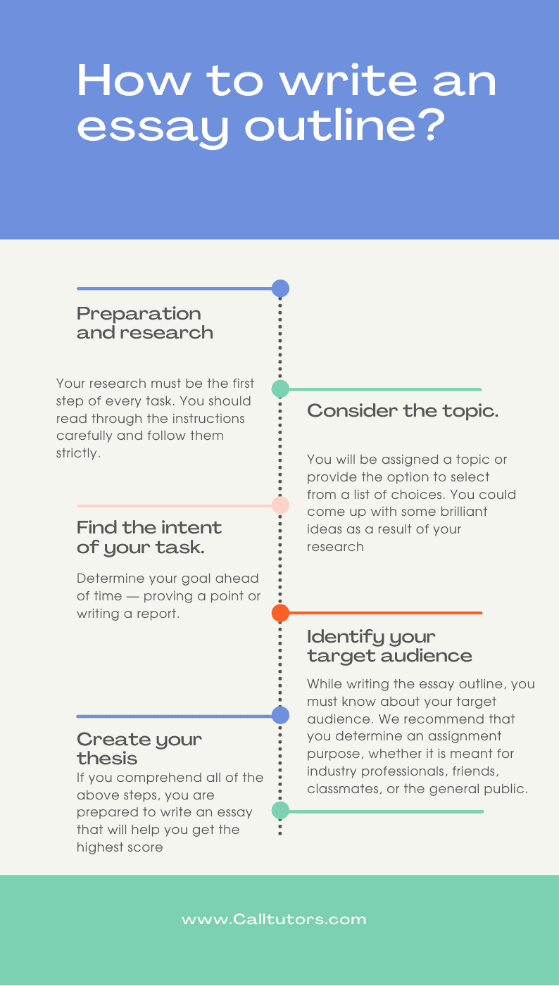 difference between outline and essay