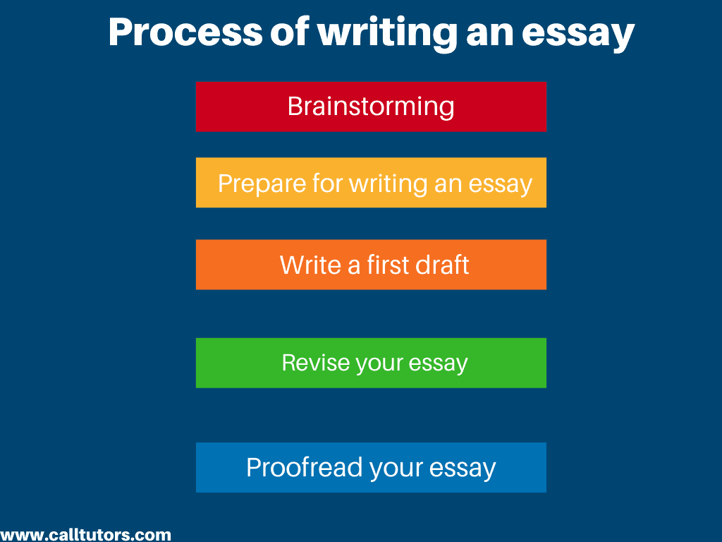 mention the 3 main stages of an essay writing process
