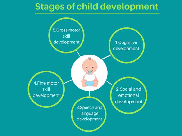 research topics on child development