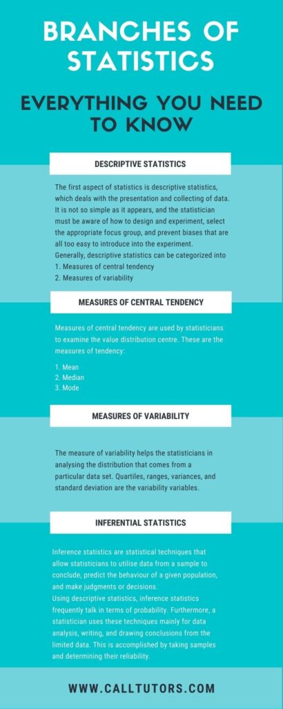 everything-you-need-to-know-about-branches-of-statistics