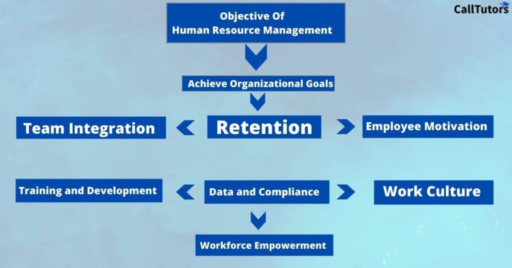 What Are The Objectives Of Human Resource Management Pdf