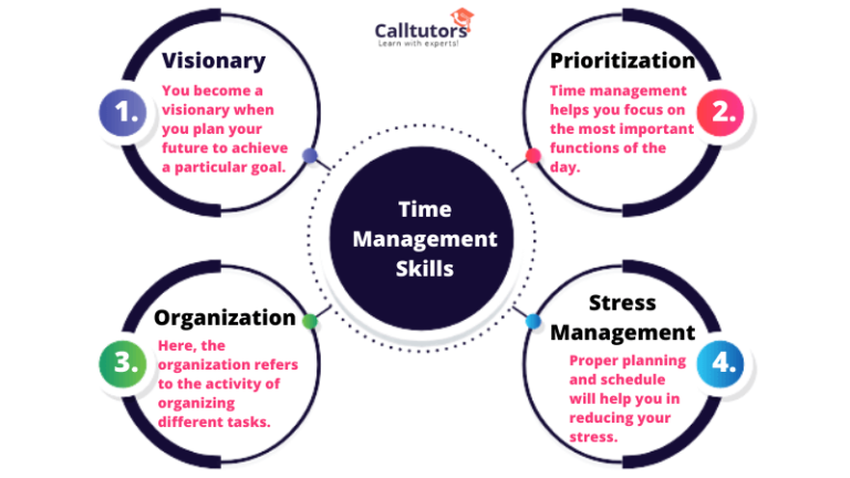 Importance Of Time Management - 9 Main Reasons You Must Know