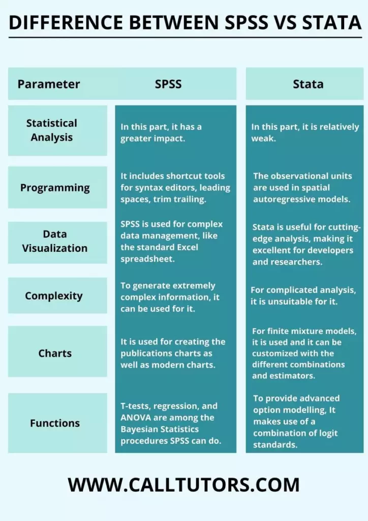SPSS vs Stata The Key Difference That One Tell You