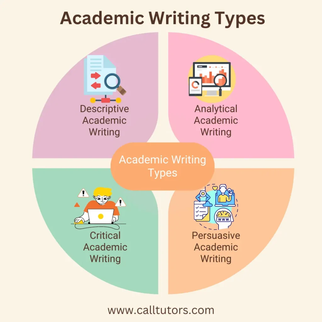  Academic Writing 