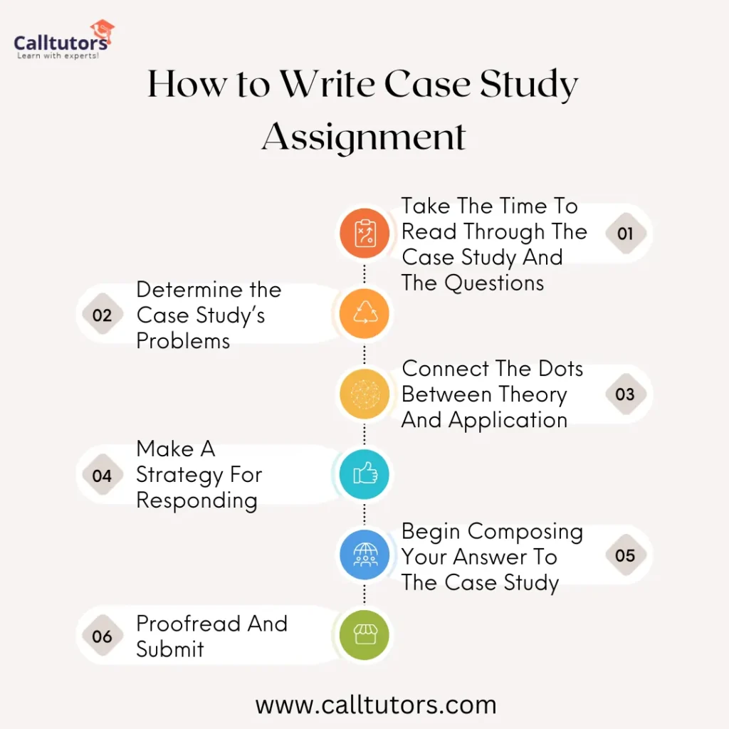 study assignment method