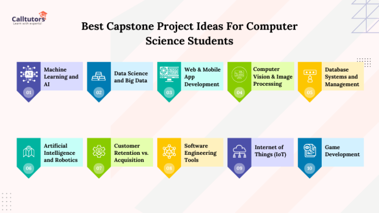 best capstone project ideas for computer science