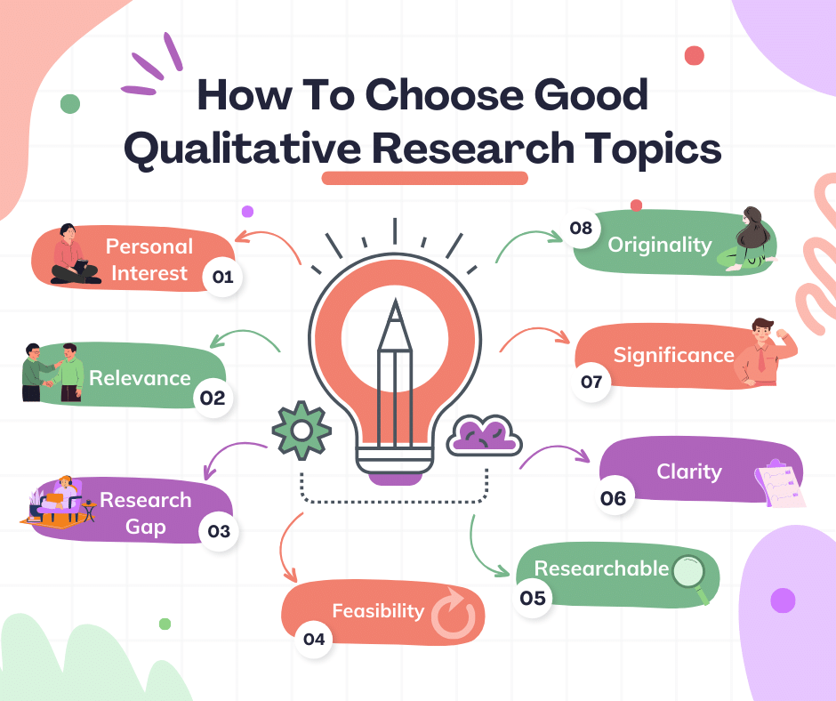 How To Choose Good Qualitative Research Topics