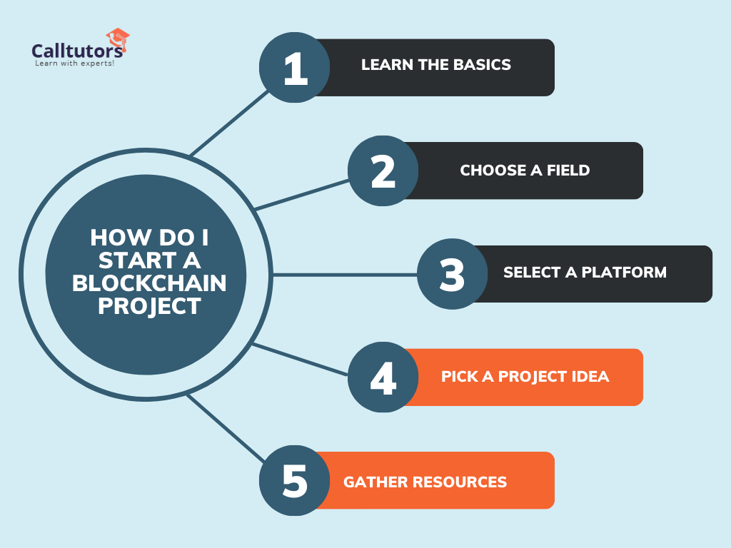 51+ Blockchain Projects for Beginners Best Learning Gateway