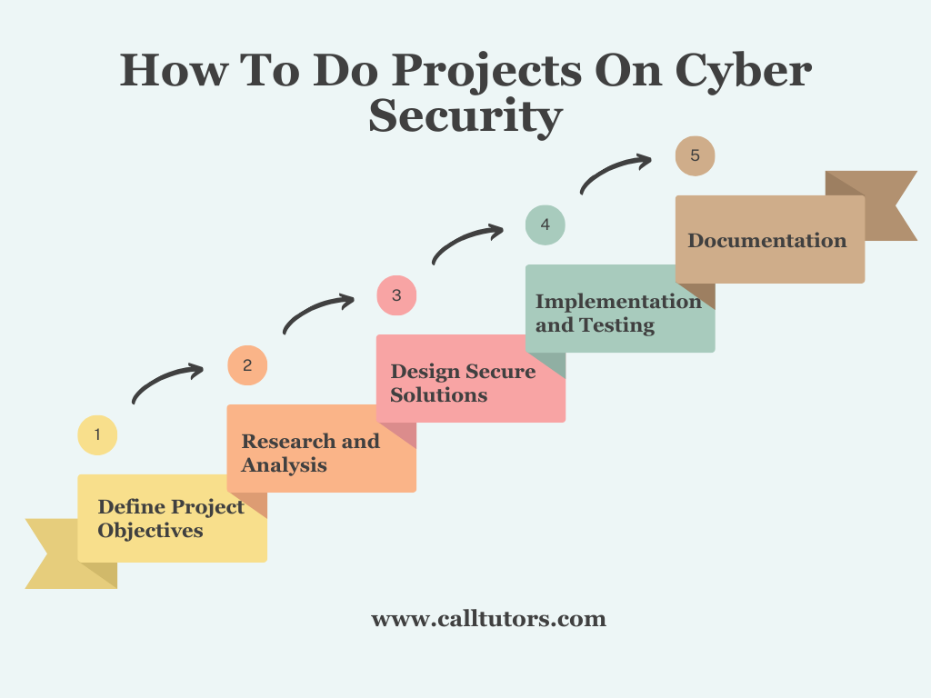 How to do projects on cyber security