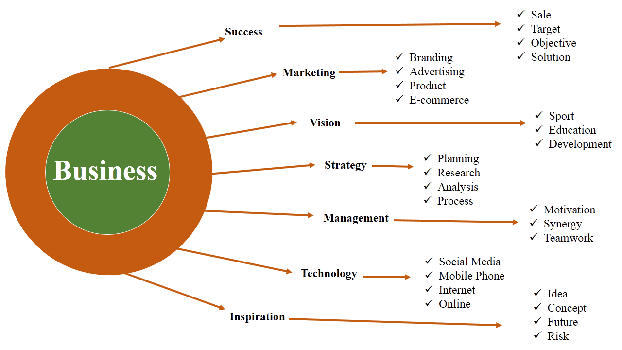 Master thesis decision support system pdf