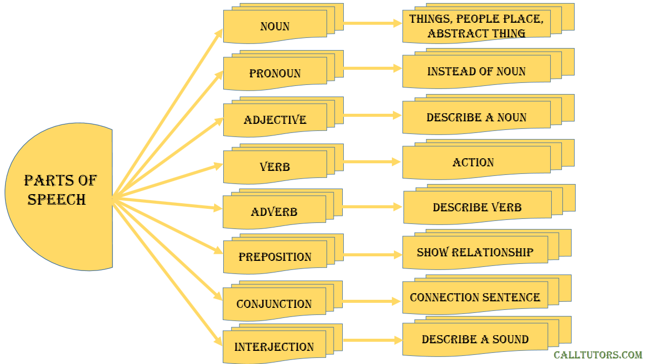 University cambridge phd thesis database