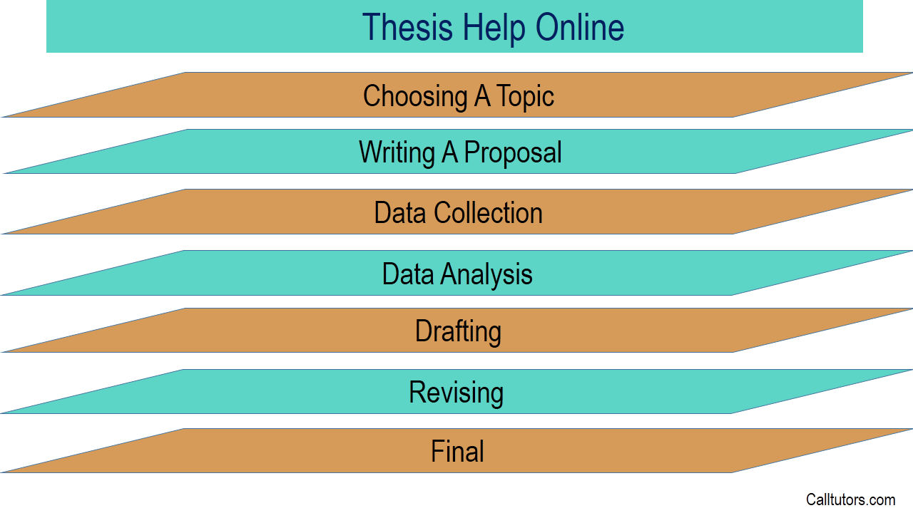 Thesis help online www.thesis-online.com